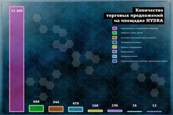 Кракен вход рабочий