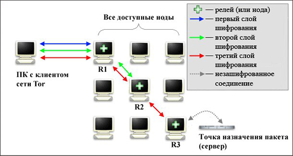 Kraken 13 at ссылка